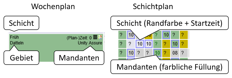 Einsatzplan / Schichtplan